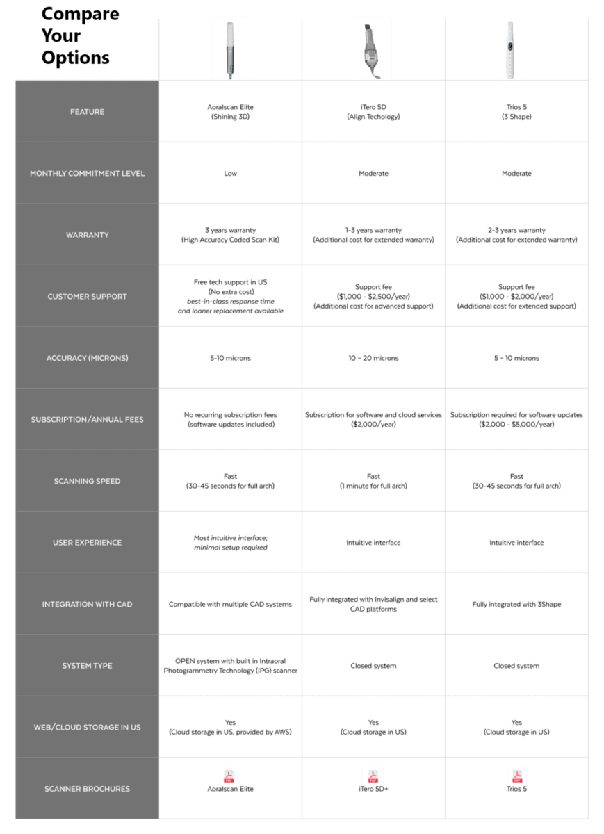 DDDL Scanner Program